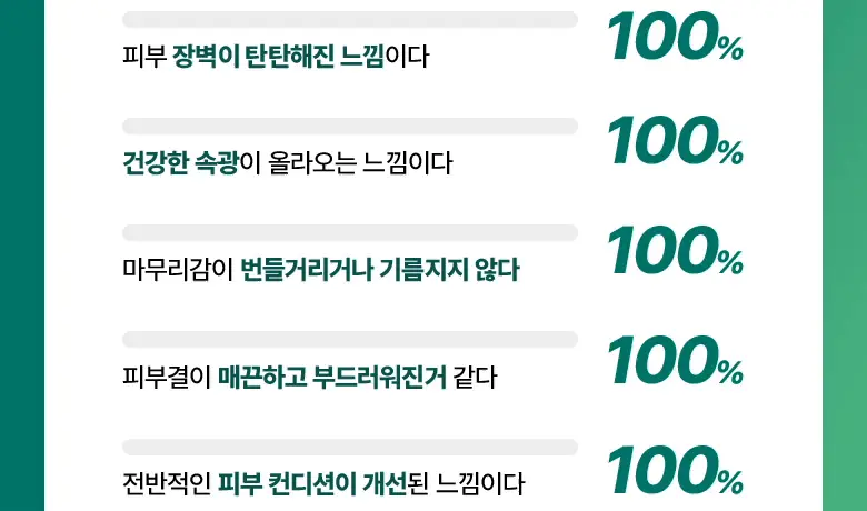 [장벽크림] 바이오힐 보 판테셀 리페어 시카좀 크림 80mL [단품/증정기획] 상세페이지 7